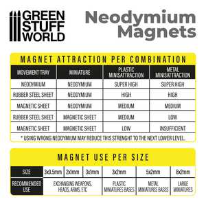 Neodymium Magnets 3x0'5mm (100) (N35)