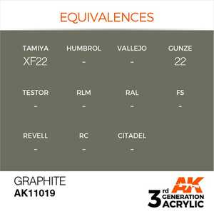 3rd Gen Acrylics: Graphite